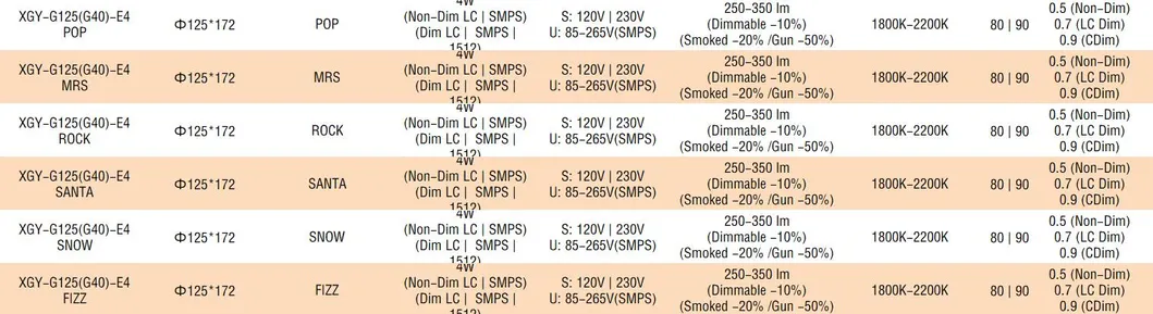 250-350lm Lumen Efficiacy Carton Light Lamp Made in China