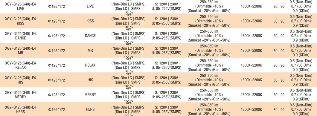 250-350lm Lumen Efficiacy Carton Light Lamp Made in China
