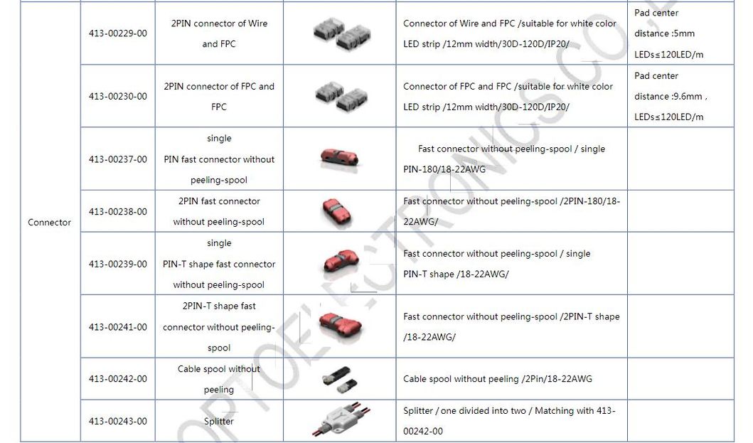 48V CRI80 84PCS/M Single End Power Supply for 50m Long Cascade LED Light Strip