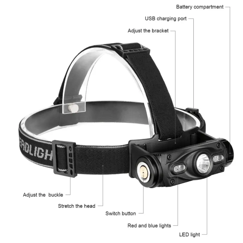 700 Lumen Bright Headlamp 4 Flash Mode Rechargeable LED Camping Headlamp High Powerful Waterproof Ipx5 COB LED Headlight