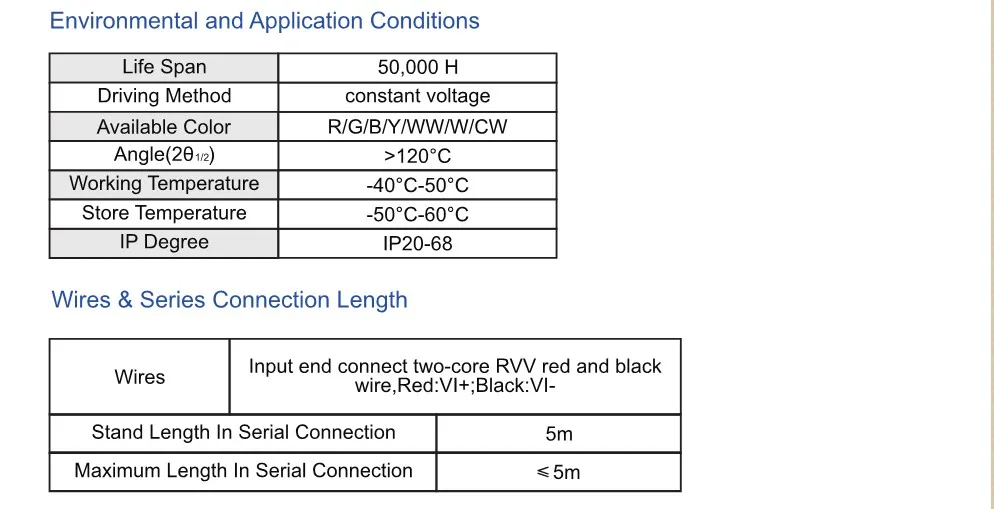 8mm Width SMD3014 LED Flexible Tape 90LEDs Strip