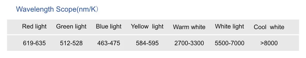 9W/M 8mm Width SMD3014 LED Flexible Tape 90LEDs Strip