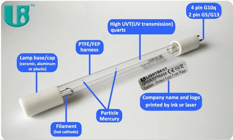 Aquarium Sterilization UV Lamp Gph846t5l High Output 0.8A 90W Germicidal UVC Light