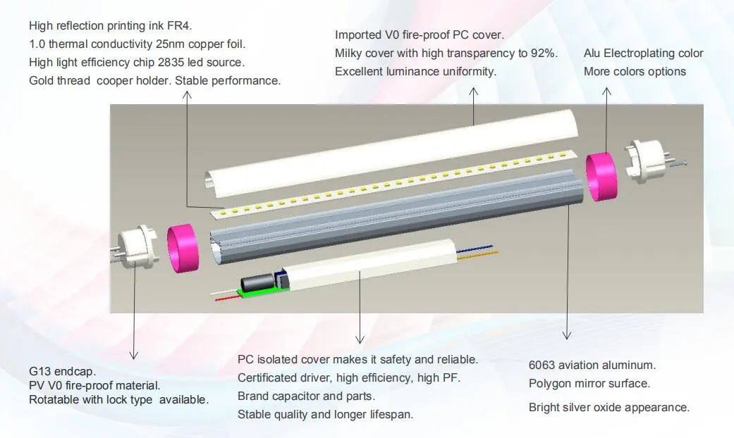 High Lumen Efficiency 180LMW 160LMW LED T8 Tube 1.5m 25W, Evg/Kvg Compatible or AC85-265V Directly Input