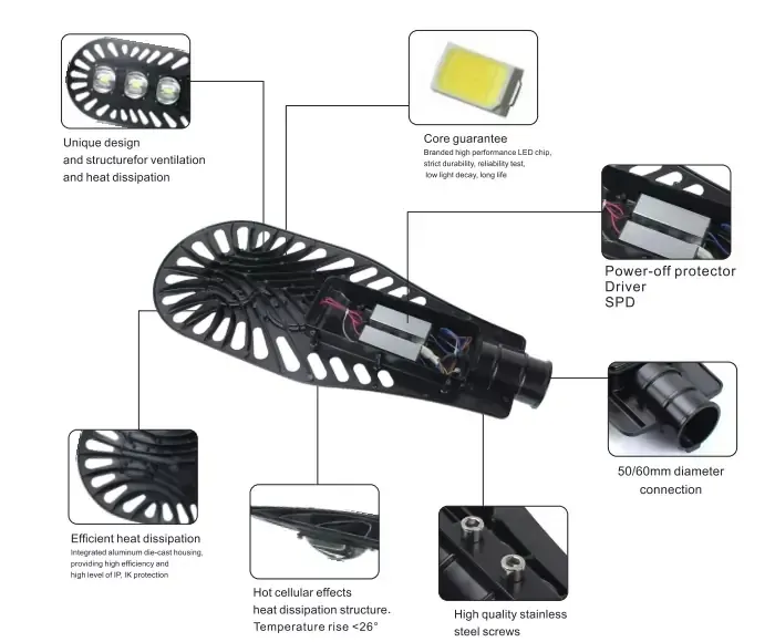 High Lumen IP65 LED Street Lamps 100W