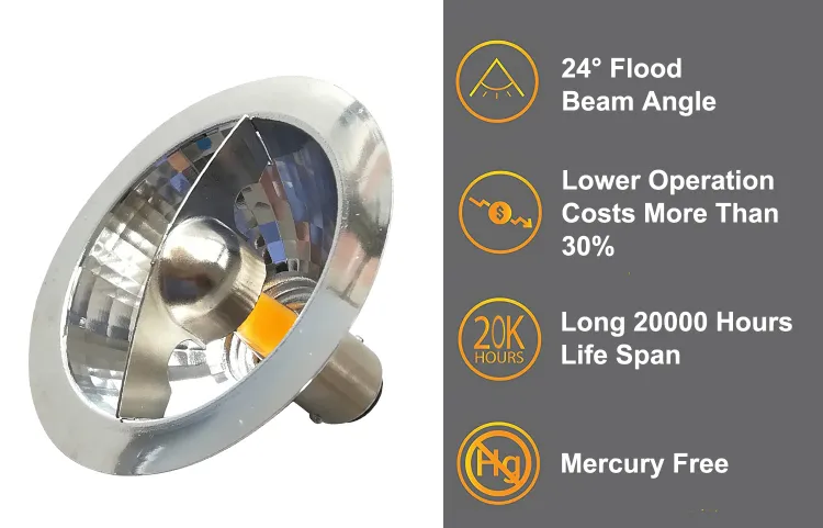 High Quality No Flicker Save Energy Small LED Ar 70 2W Spotlight