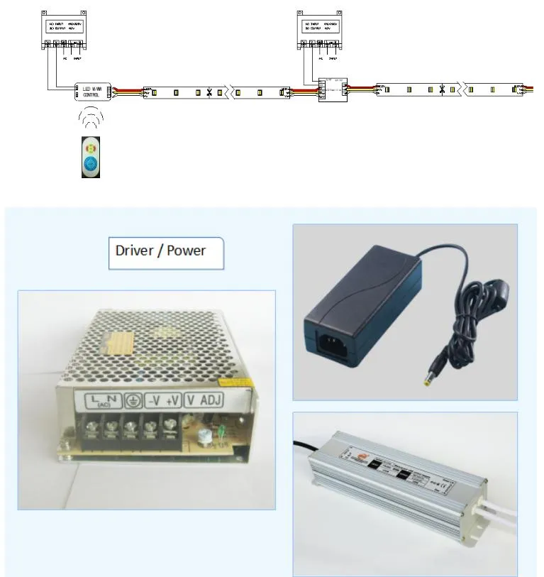 Hot Sale SMD5050 30LEDs Per Meter 12V LED Flexible Strip Light for Decoration Lighting