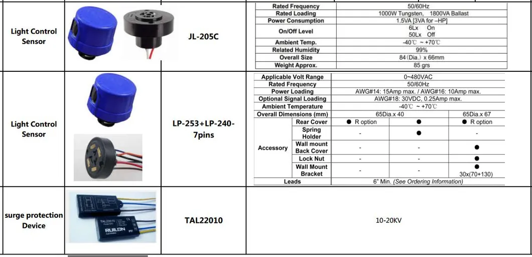 Iram S-MARK Certified 150W LED Street Light Outdoor Lighting