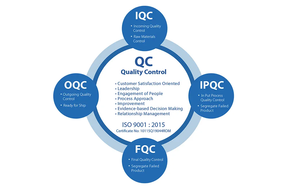 LED Lighting Fixtures Lamp Light Linear High Bay with Dlc UL Ce SAA (80W 100W 150W 200W 310W)