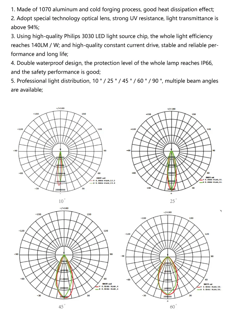 New Arrival 400W LED Best Stadium Lighting Chz-FL38