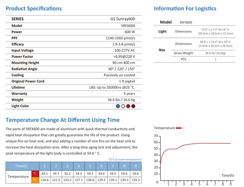 Samsung 600W LED Grow Light with High Power Indoor Greenhouse