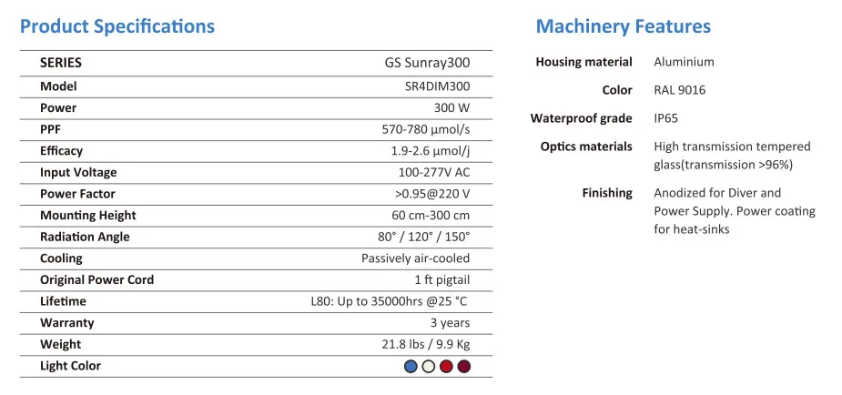 Samsung 600W LED Grow Light with High Power Indoor Greenhouse