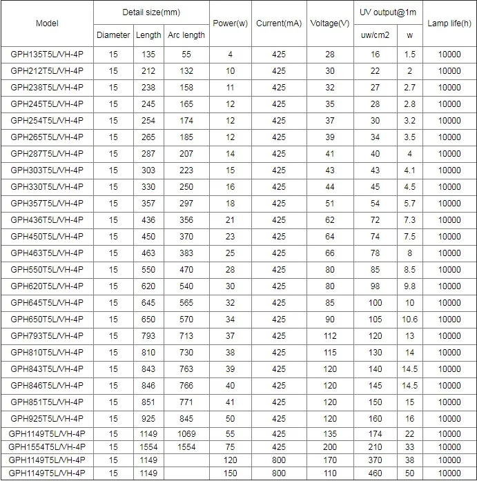 T5 Germicidal UV Lamp 254nm UVC Germicidal Lamp Holder 4 Pin 75W