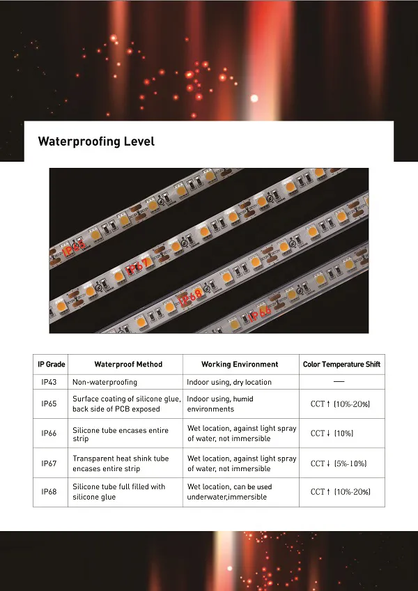 UL Ce SMD 335 Side-Emitting Flexible 60 LEDs/M LED Strip Light